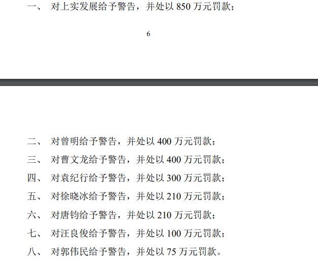 间断6年财报虚伪记载 上实发展及高管合计被罚超2500万