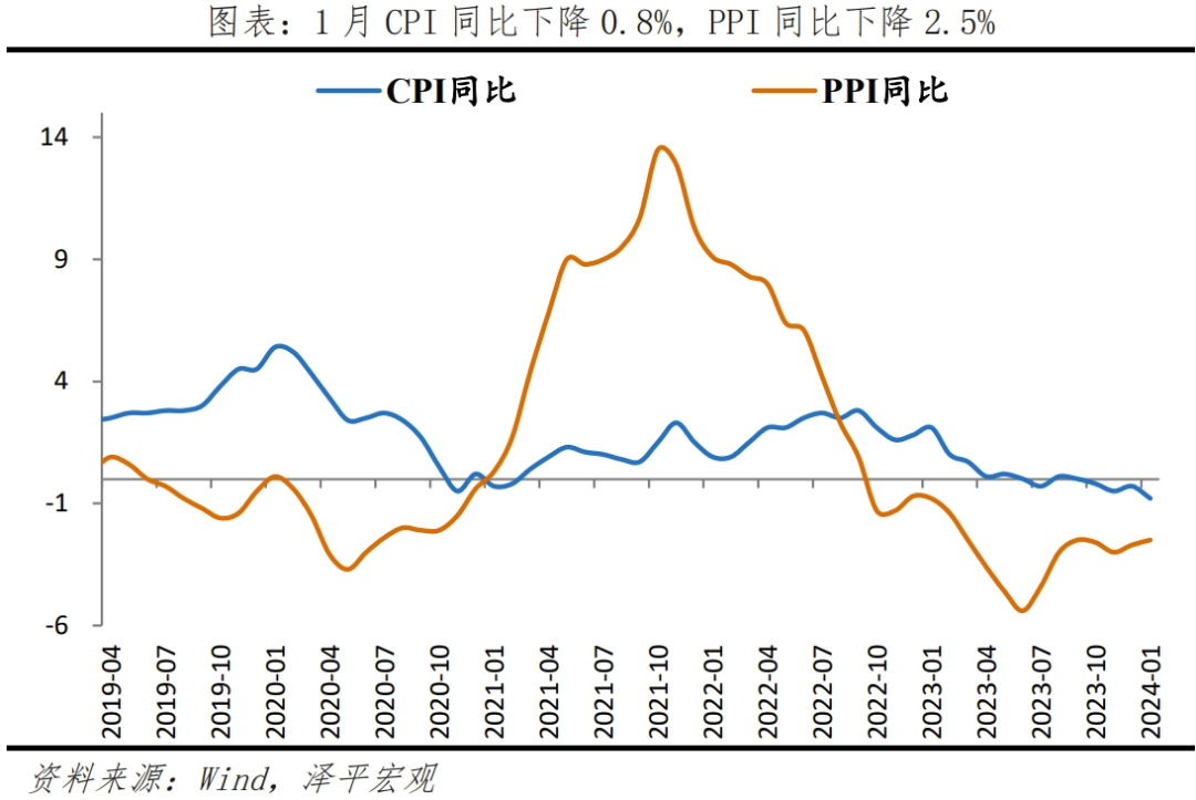 任泽平：提振决心信念，举措总比坚苦多