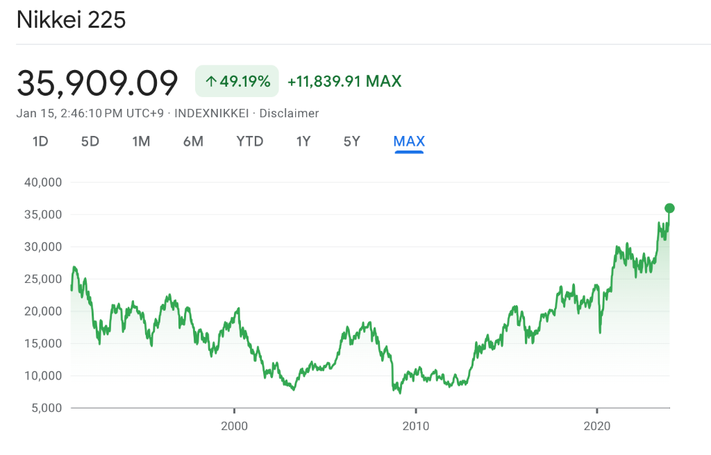 日股盘中再破34年新高，今年还涨得动吗？