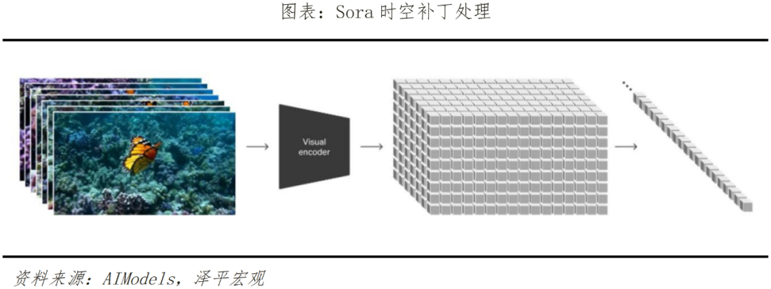 Sora 横空出世，会倾覆哪些行业？