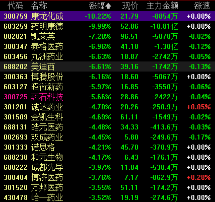 美商讨院版《生物安全法案》获通过 药明系AH股集体大跌