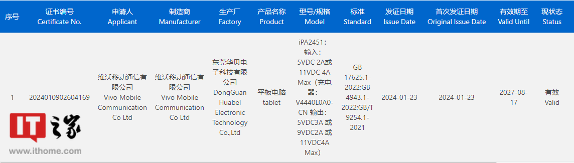 vivo新款平板电脑通过3C认证入网，预计为iQOO Pad Air