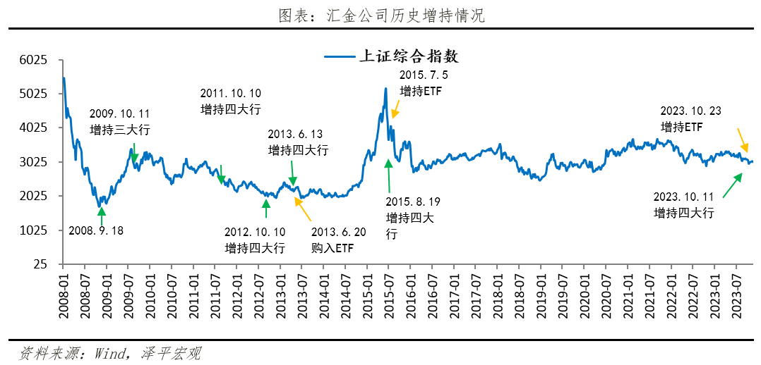 中国版平准基金的必要性和可行性：建议规模为2.5-5万亿