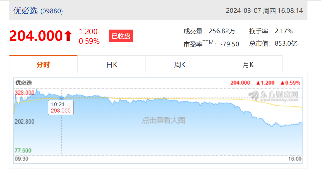 两天暴涨200%“人形呆板人第一股”市占率仅2.8%