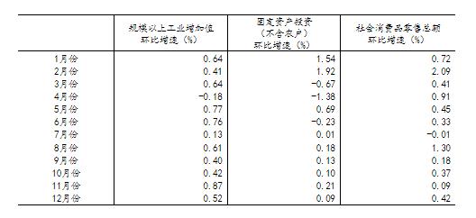 中国2023年GDP超126万亿元 增长5.2%