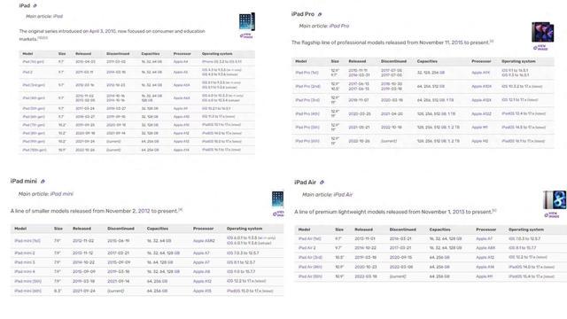 iPad诞生以来初次全年无新款！怎么回事？