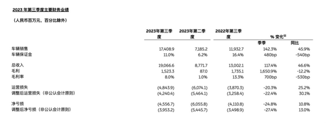 李斌称 2019 年蔚来命悬一线，不知道下个月工资从哪儿发