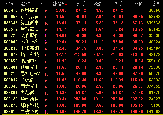 A股二月收官，沪指单月大涨超8%！