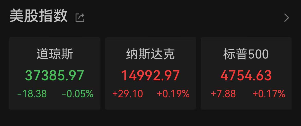 纳指收涨0.19% 热门中概股多半下跌