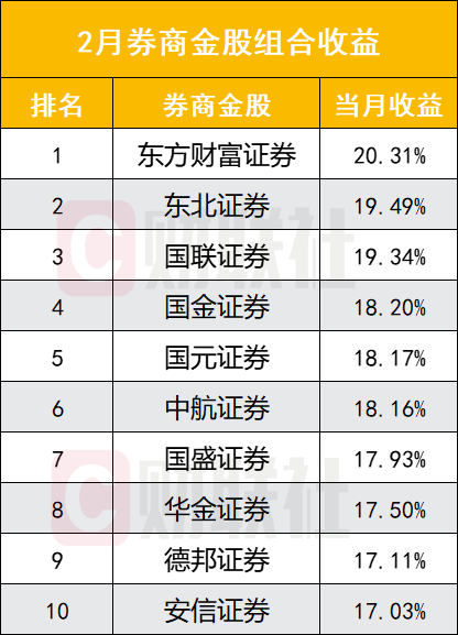 3月金股大数据出炉：AI浪潮推升电子推荐度提升近五成