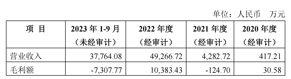 天域生态无人员储蓄又要切入汽车领域，会踩雷吗？