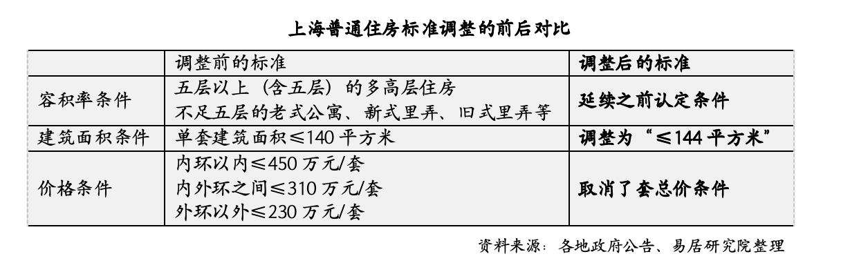 京沪新政落地首个周末：有二手房置换客买大20平米