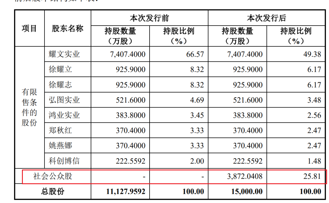 券商一哥中信证券，连深交所都怼，惊掉围观群众下巴