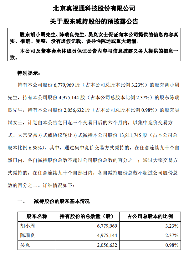 清仓减持！真视通三名股东拟减持公司6.58%股份