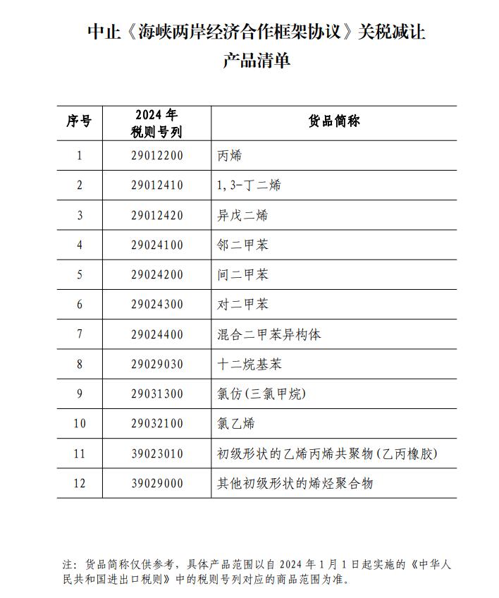 国务院中止台湾全部产品关税减让