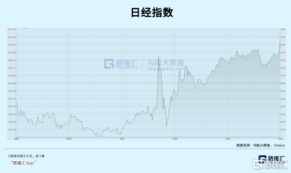 日本加息，捅穿了两个巨大市场