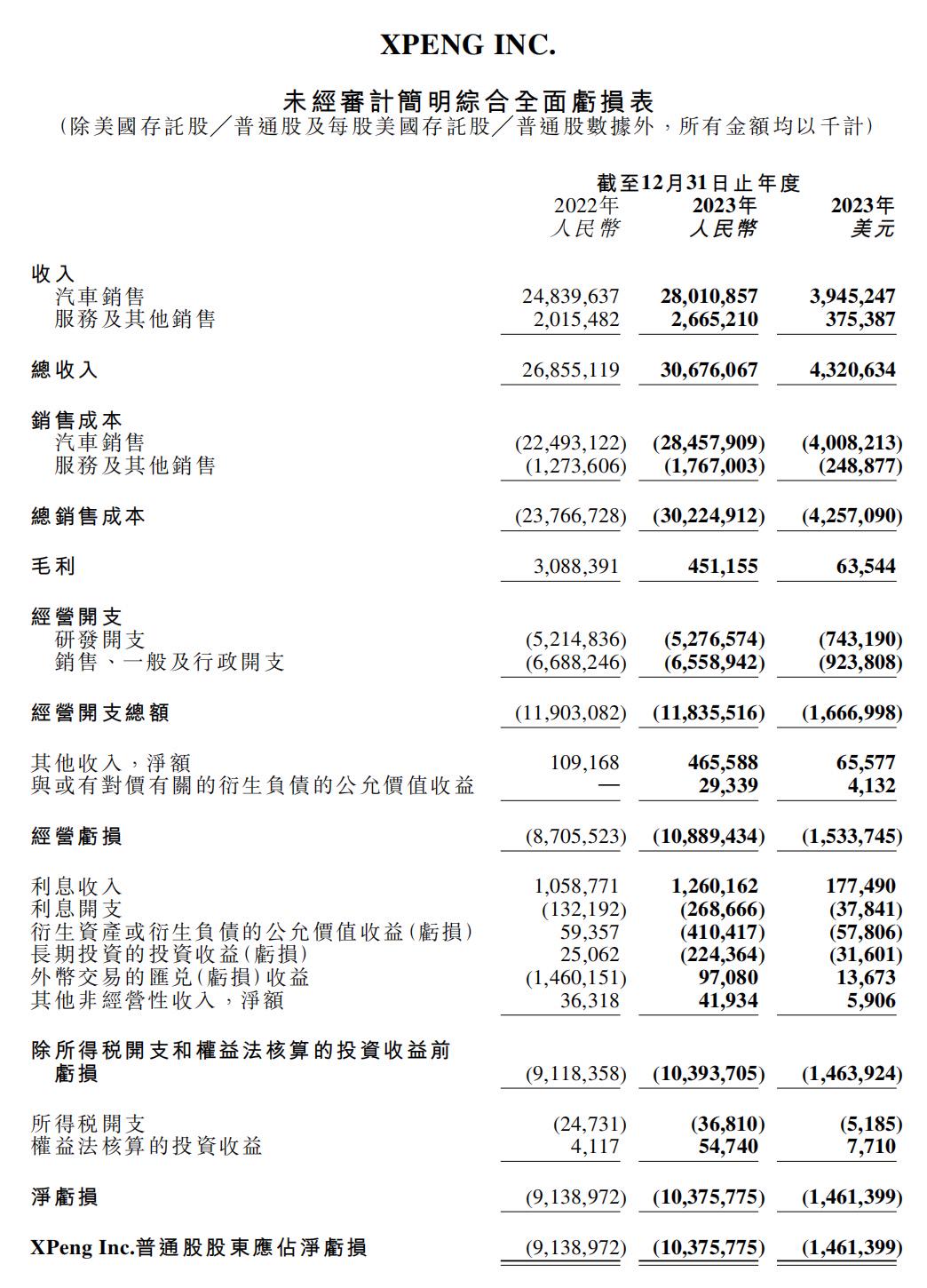 阿里巴巴减持小鹏汽车，早期资金集体套现“新势力”