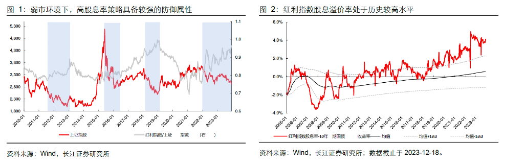 高股息策略受追捧 哪些行业值得关注？