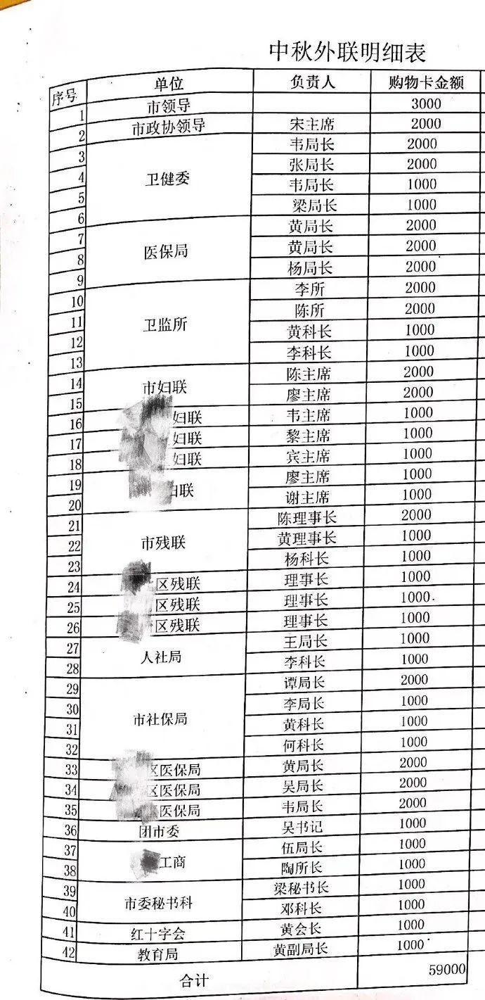 事关爱尔眼科，当地纪委已染指调查！