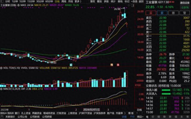 工业富联面临AI时代新挑战：业绩与股价如何平衡？