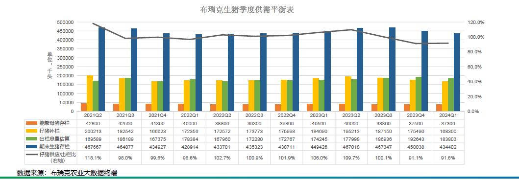 猪肉板块逆势走高，猪价何时走出“磨底”阶段