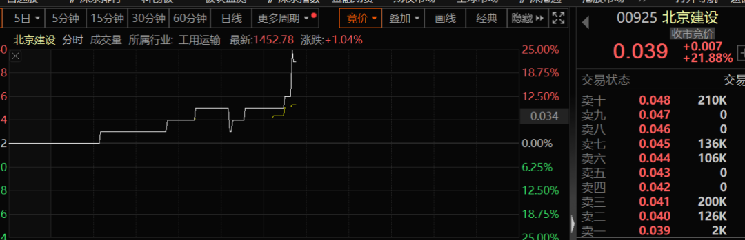 业内：一线城市非核心区或取缔限购