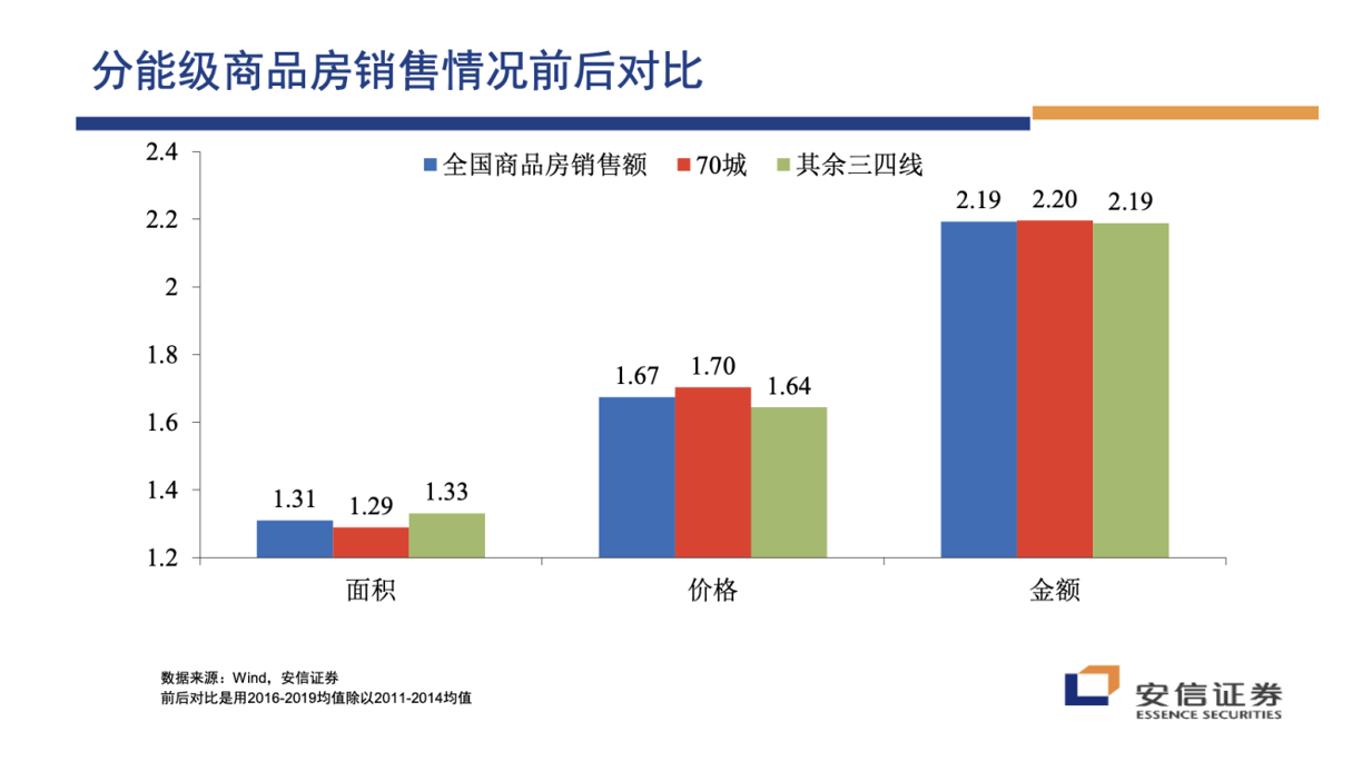 高善文：房地产市场已严重超调 见底要关注两个信号