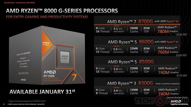 AMD 8000G 系列处理惩罚器细节曝光：Phoenix 2 支持 PCIe 通道数减半