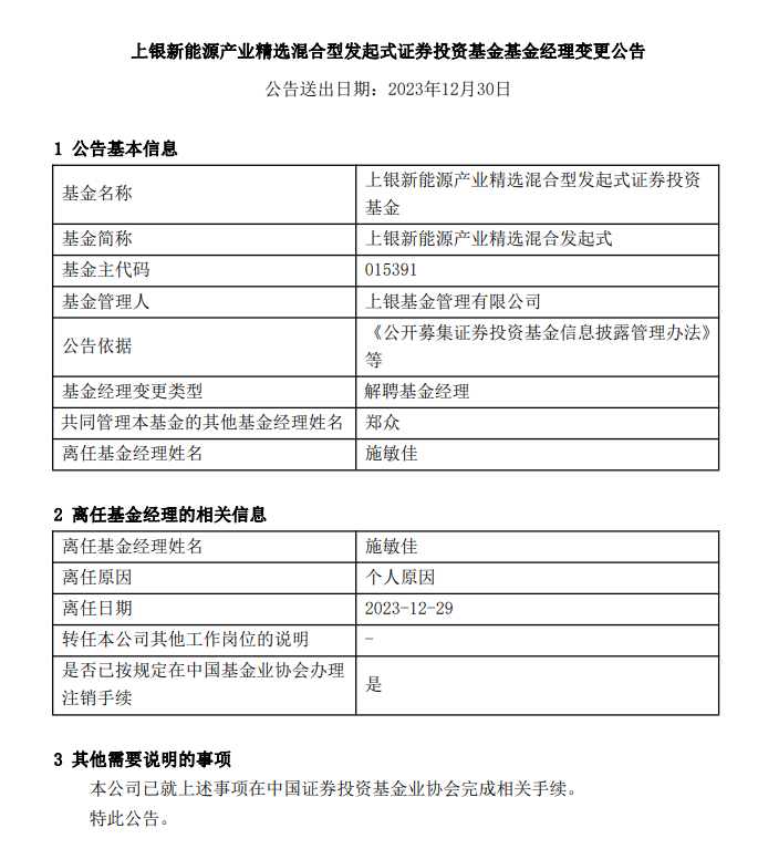 亏46%！2023年亏损最多公募基金经理施敏佳离任