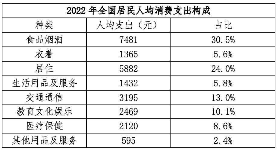 中国生育成本讲演：养娃到本科毕业平均耗费68万元