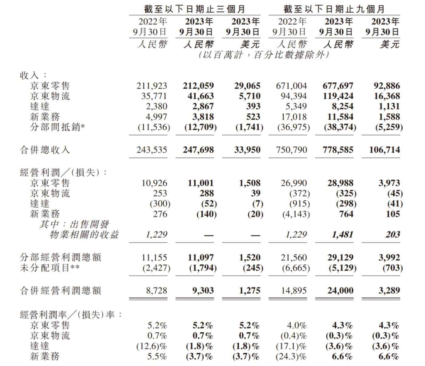 新的一年，传统电商怎么卖？