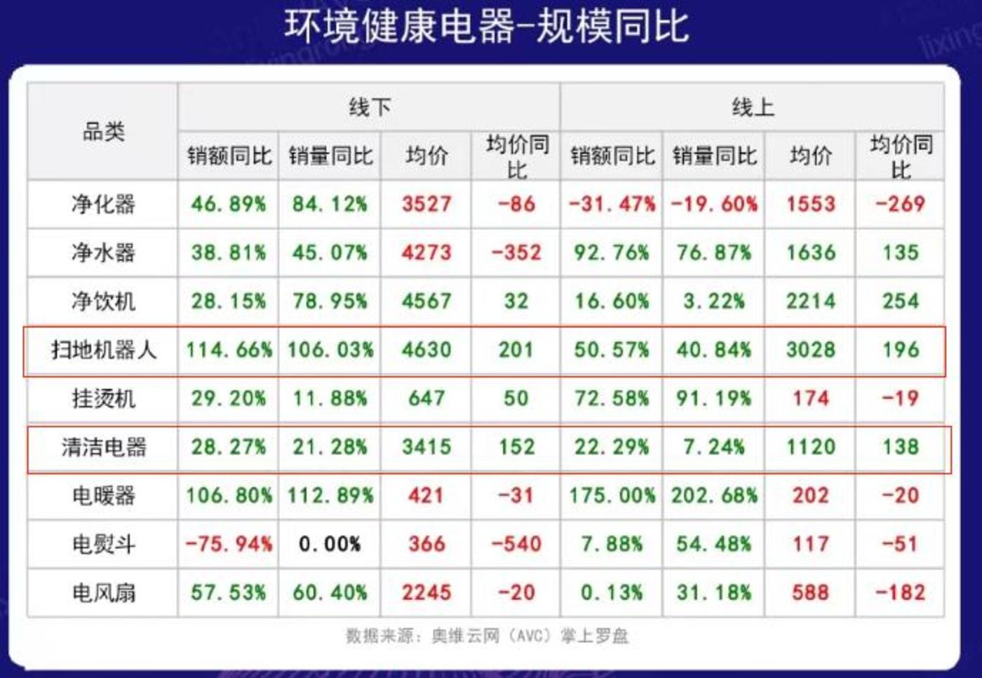 2024，清洁家电卷向“全、智、廉、拓”与“出海”