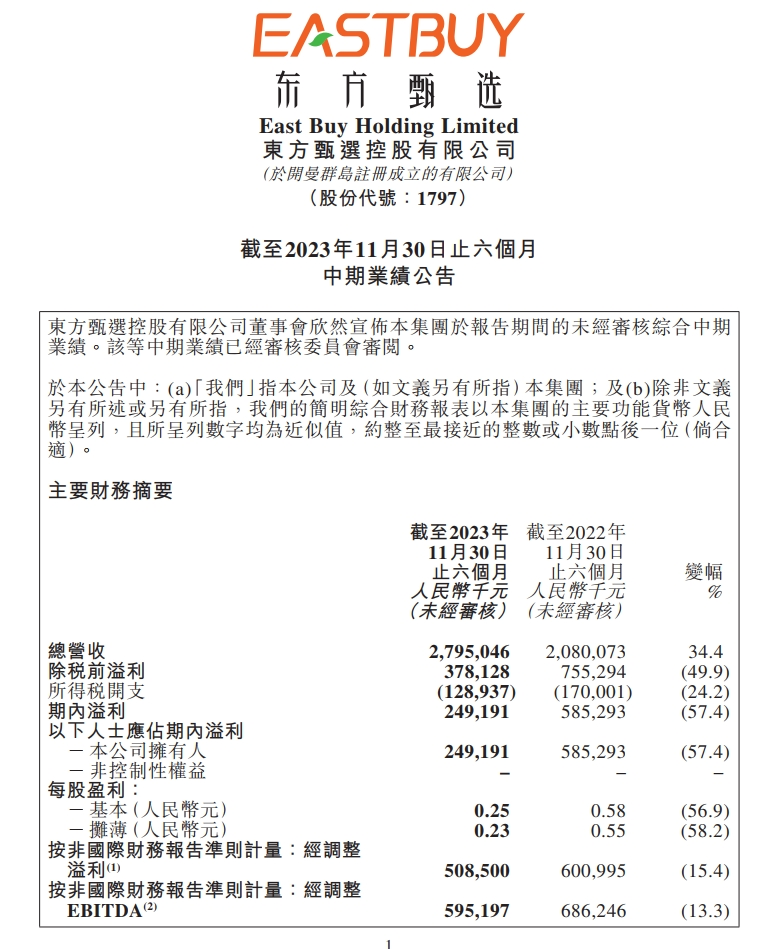 太意外！东方甄选公告：净利润同比下滑57.4％！