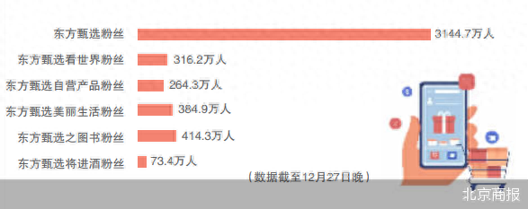 东方甄选“卖掉”新东方