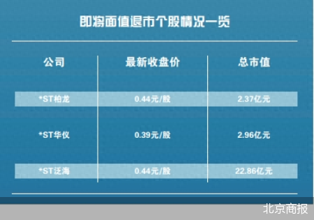 3股锁定退市 年内“面退”股增至23只