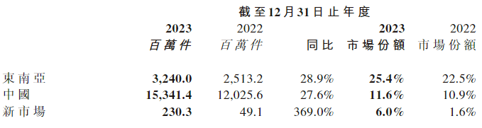 千亿快递巨头，刚上市就红利！