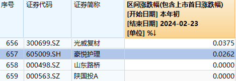 3000点回来了，账户还没回本……下周怎么办