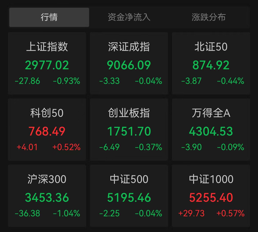 沪指跌近1%！短期节奏要变？机构分析来了