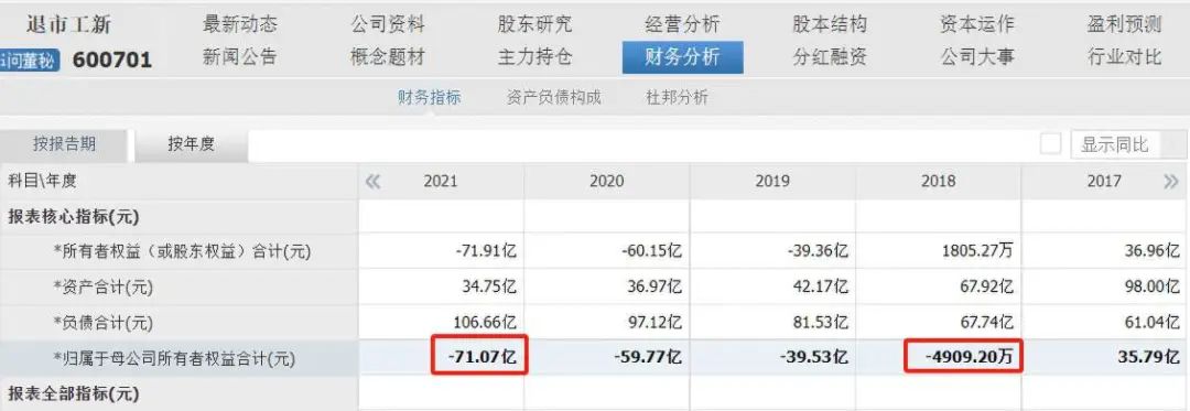 华林证券被大连银行“追债”，2023年白干了！