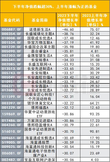 公募今日被指调仓砸盘 新接手的基金经理卖TMT买煤炭？