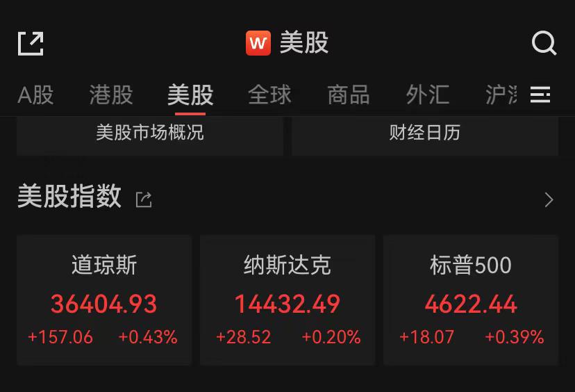 纳指收涨0.2%，芯片股集体沸腾