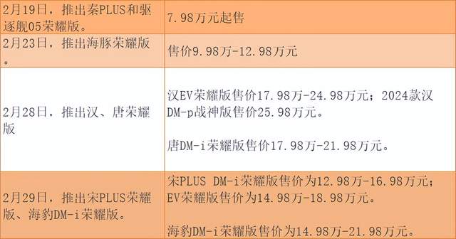 比亚迪连挥“价格屠刀”，新能源汽车圈怎么了？