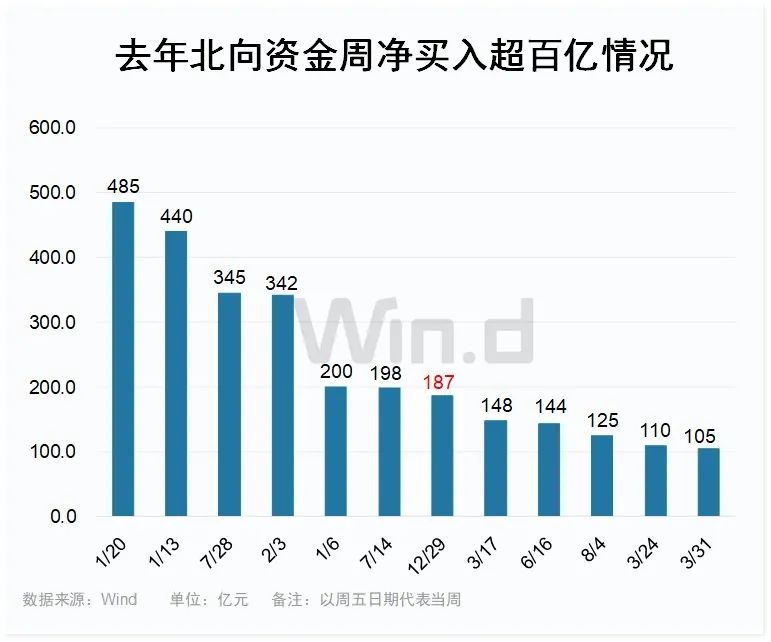 历次新年首日涨多跌少 2024年“开门红”概率大