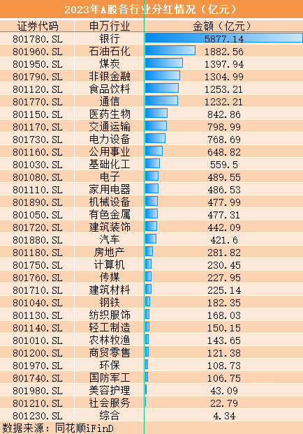 A股高股息资产受捧，一文看懂怎样布局！