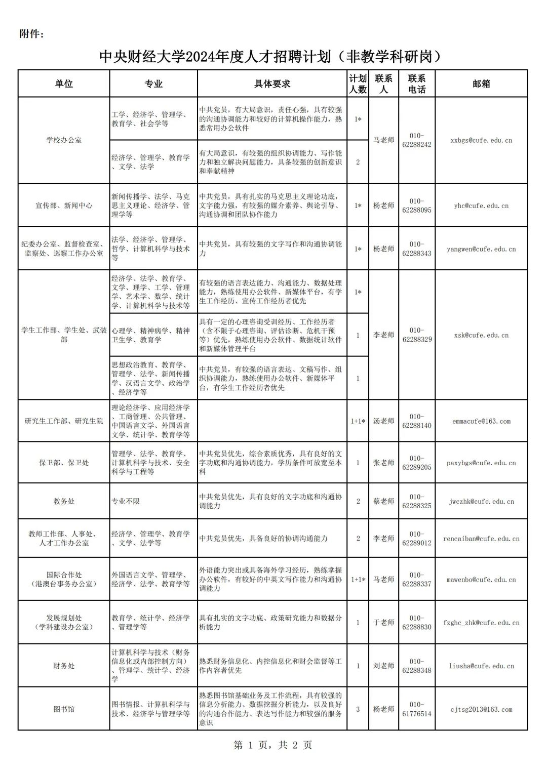 招聘39人 | 中央财经大学非讲授科研岗