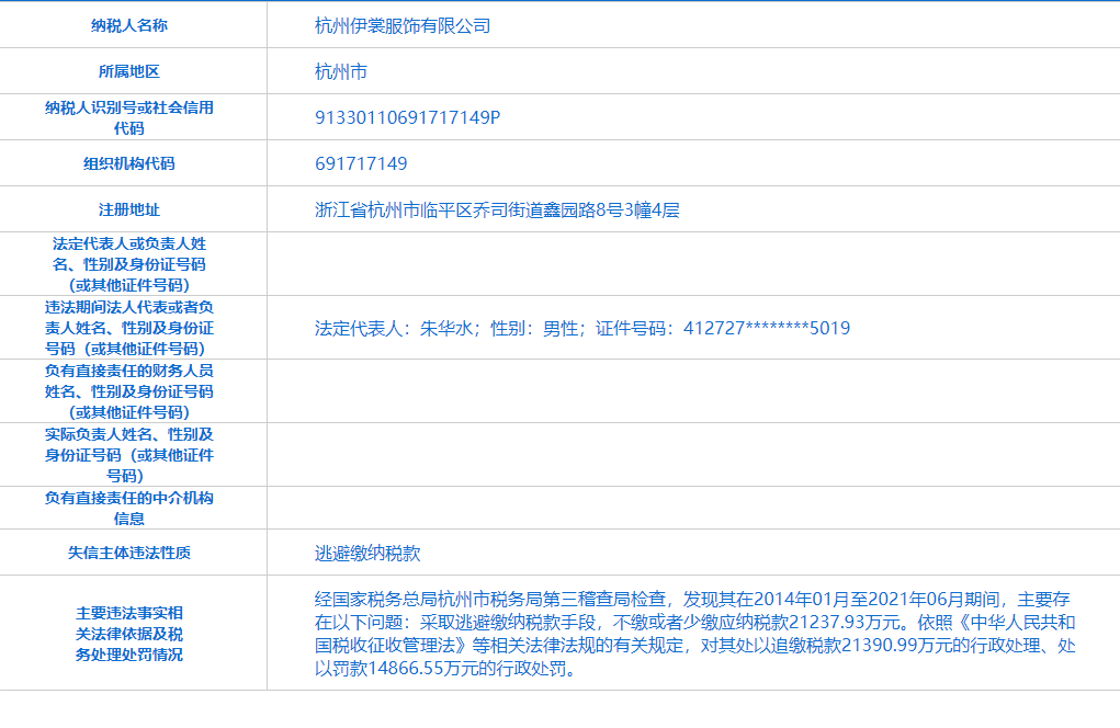 杭州伊裳服饰逃税逾2.1亿 被追缴罚款超3.6亿