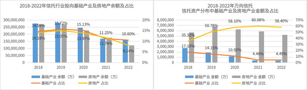 万向信托多个项目延期平息：地产项目延期逾两年