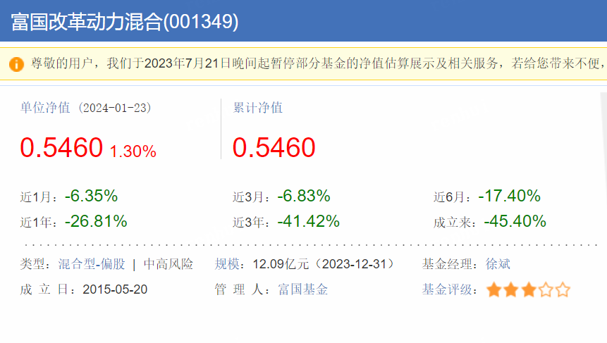 富国改革动力混合成立8年亏45% 前基金经理曾卷入