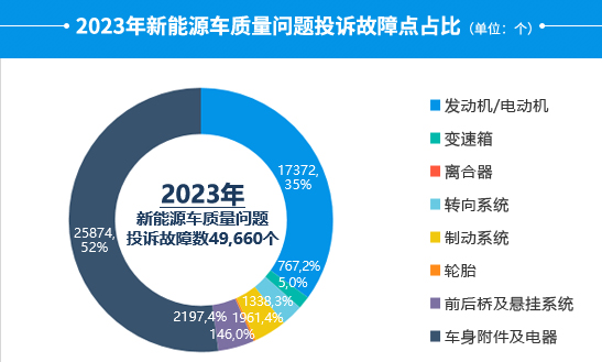 聚焦315| 特斯拉大幅提价背刺老车主