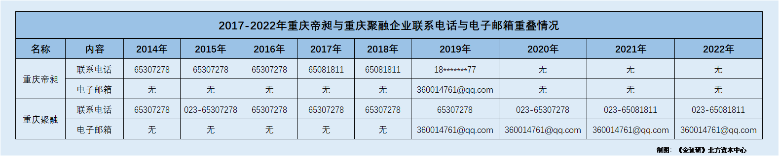 润际新材：与关联方“撞号”的企业突击注销 购销数据对垒信披现疑云